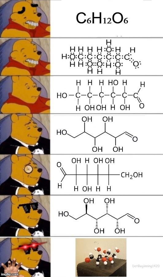 The Glucose Glow-Up
