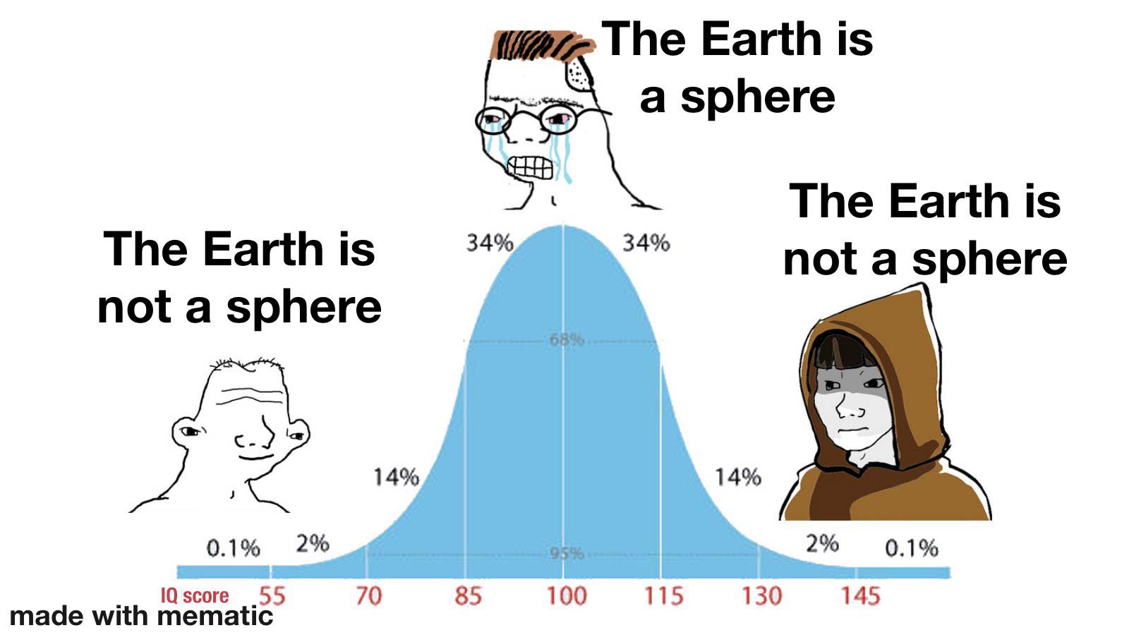The Bell Curve Of Scientific Pedantry