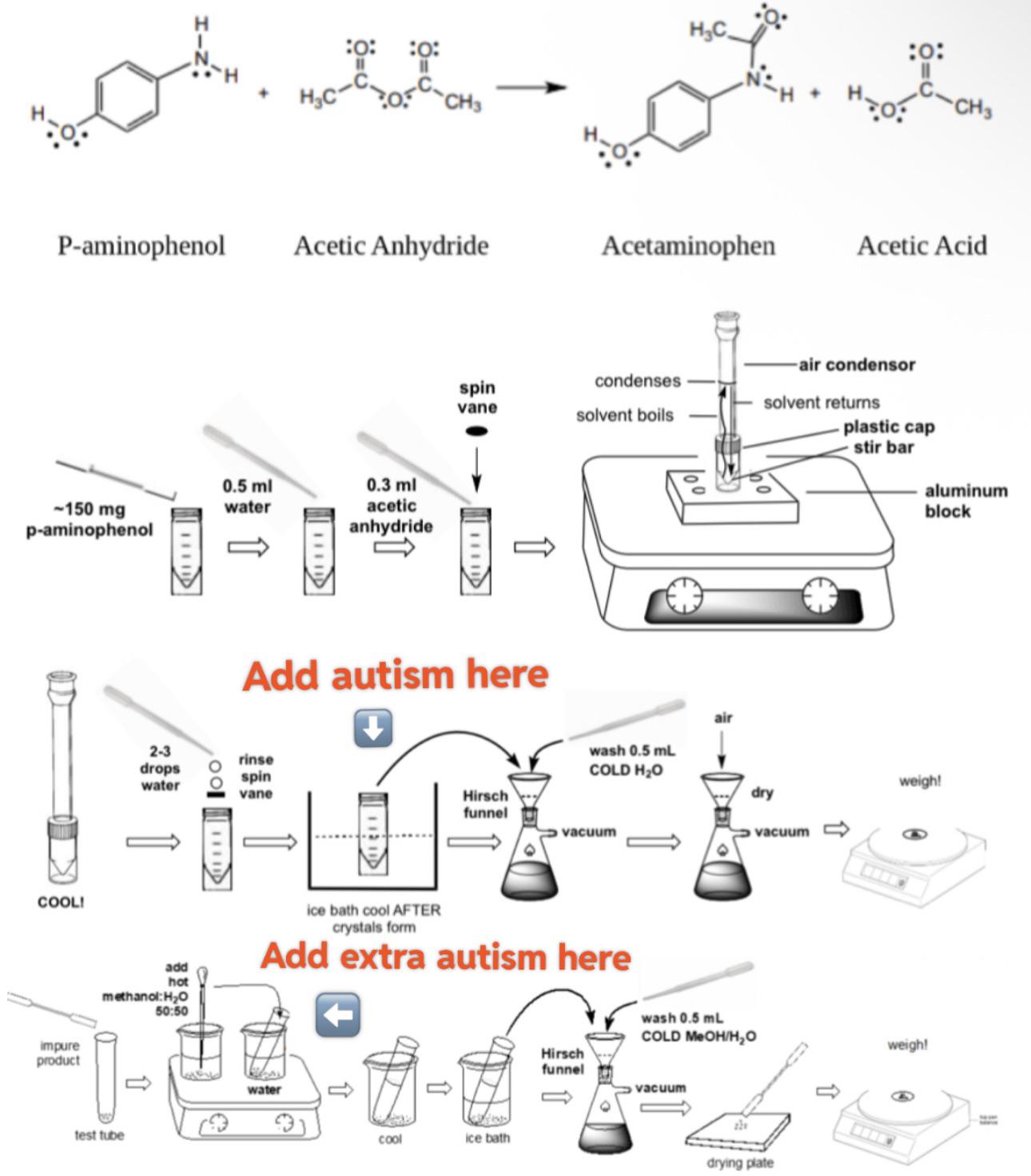 When Chemistry Meets Conspiracy