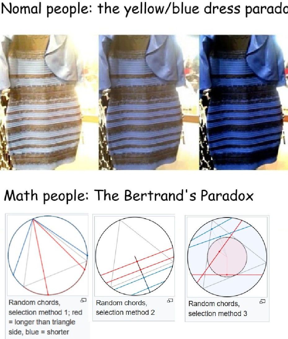 The Dress Vs. Bertrand's Paradox