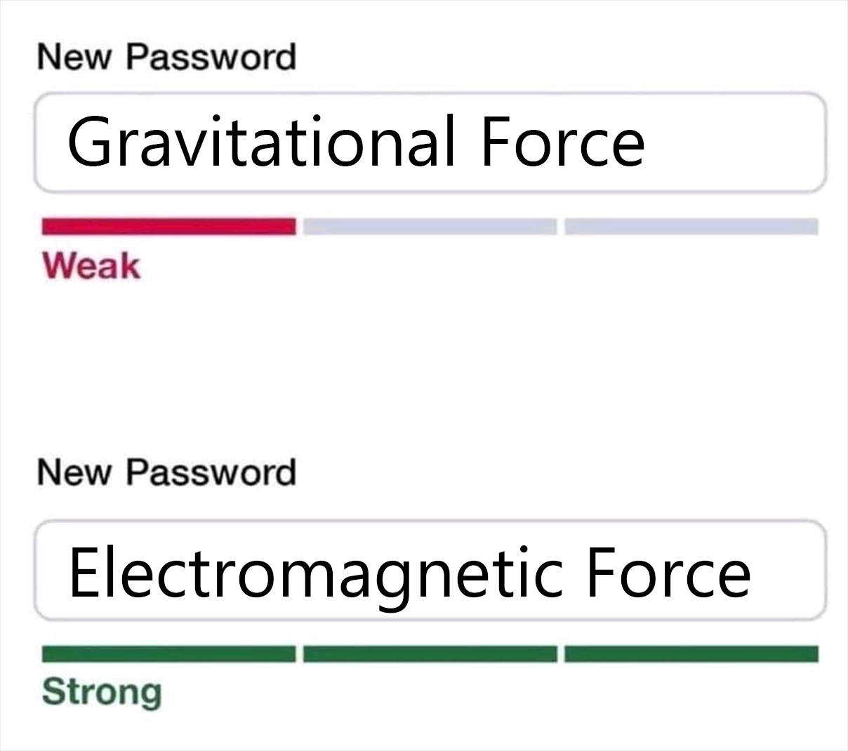 Password Security Meets Fundamental Forces
