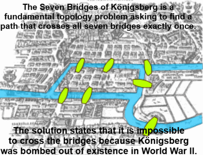 The Proof Is Trivial (And So Is Existence)