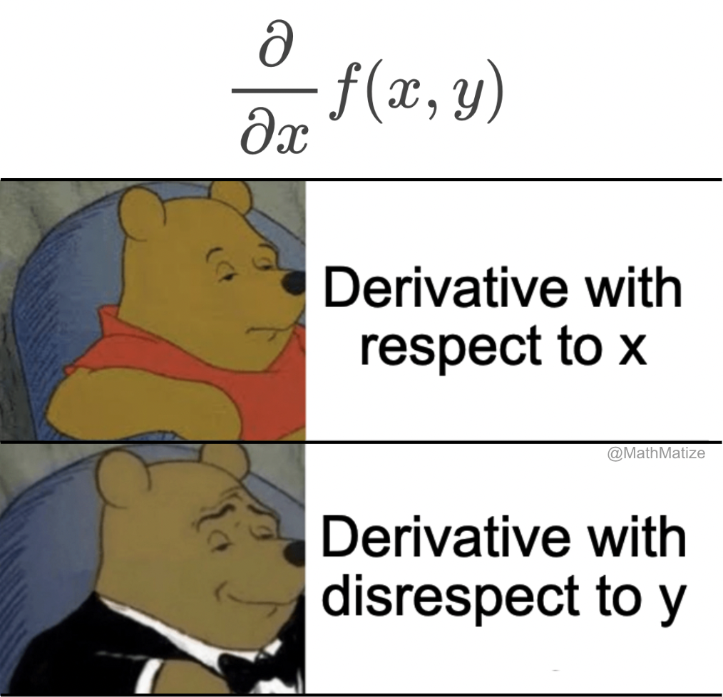 Derivatives With Attitude