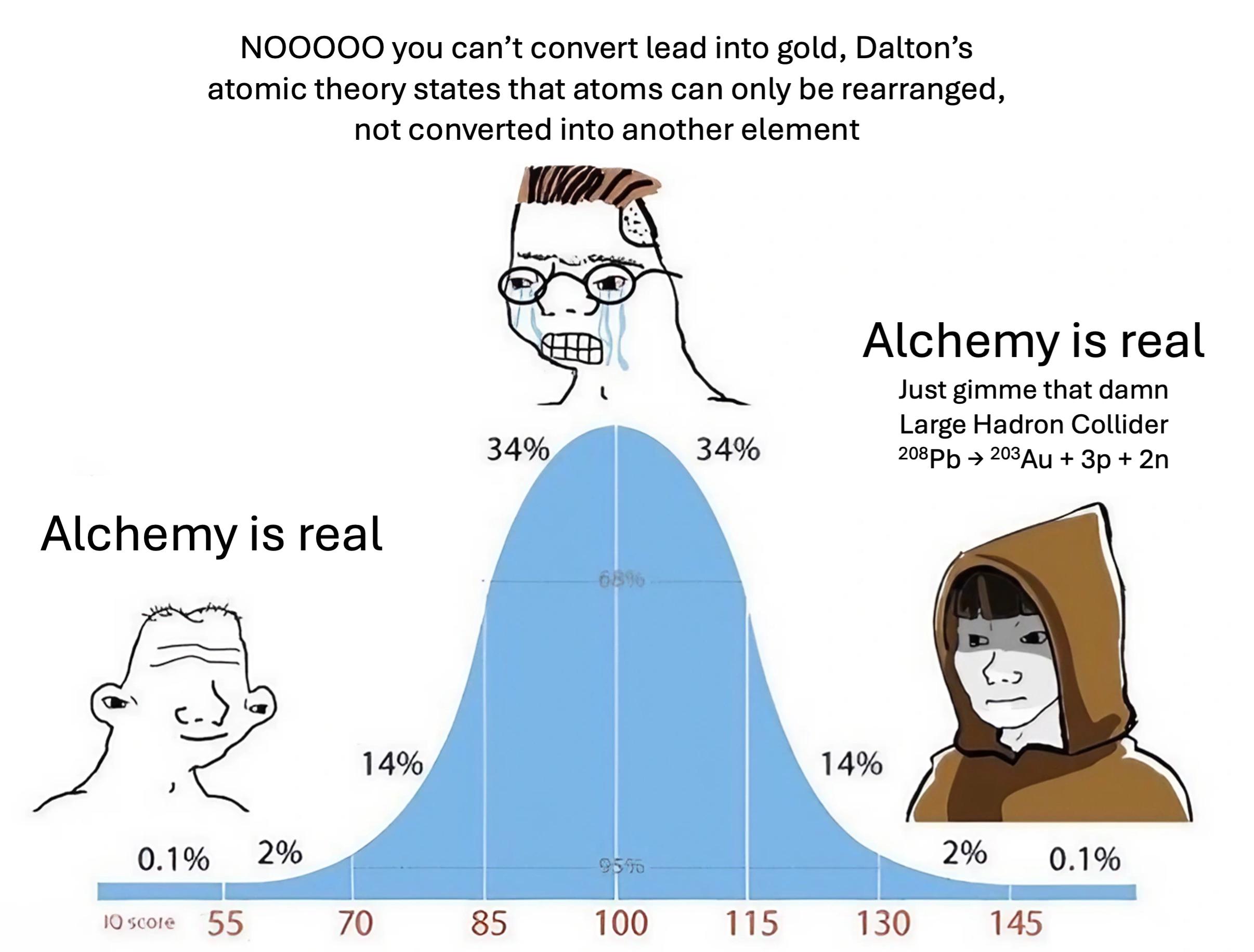 Alchemy Is Real (Just Need A Particle Accelerator)