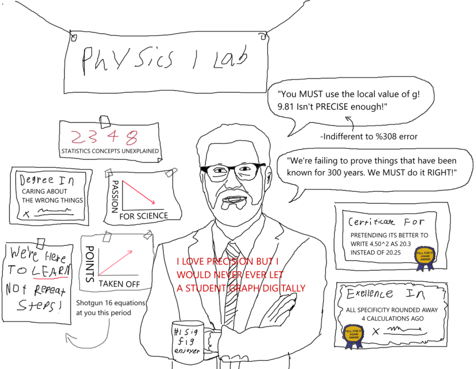 The Physics Lab Paradox