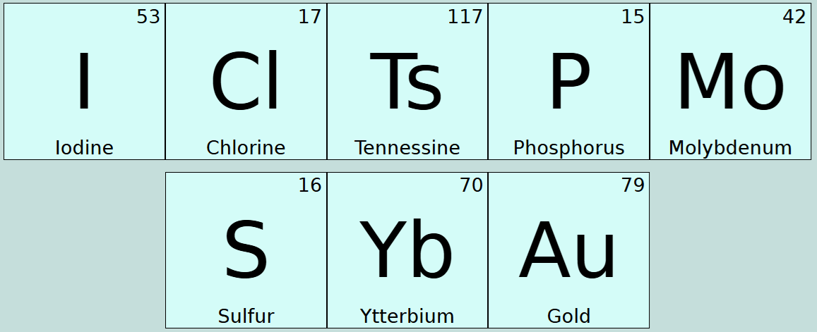 Periodic Table Of Sass