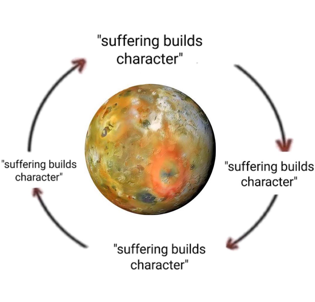 A Truly Miserable Existence