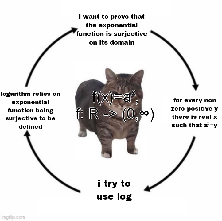 The Circular Logic Trap Of Mathematical Proofs