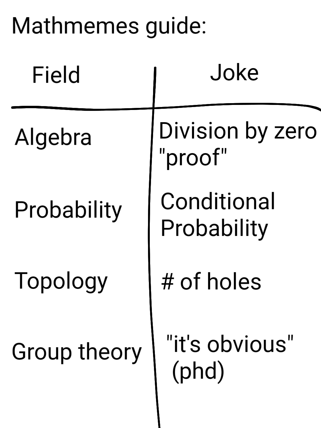 The Ultimate Guide To Mathematician Humor