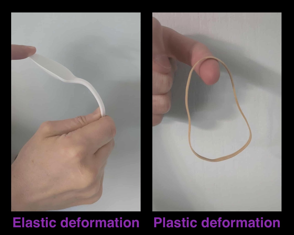 Material Deformation Cheat Sheet