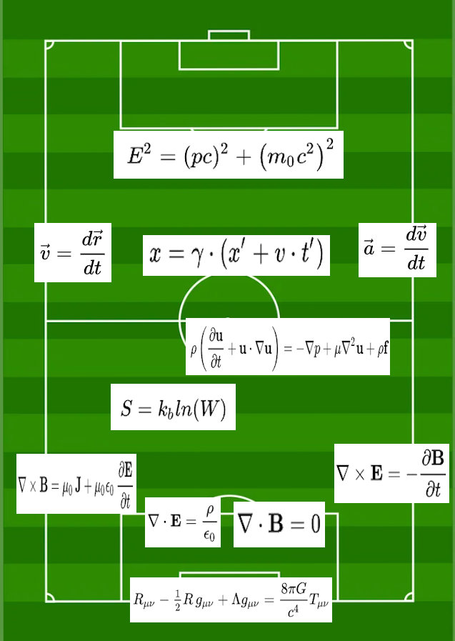 If Physics Formulas Were A Football Team
