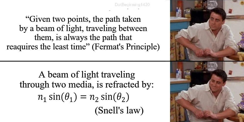 The Two Statements Are Equivalent! Is Light Conscious?