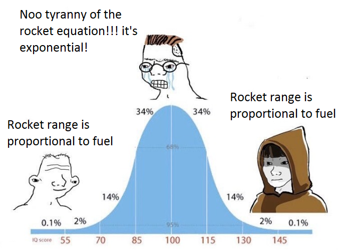 Thanks, Einstein (And Tsiolkovsky)