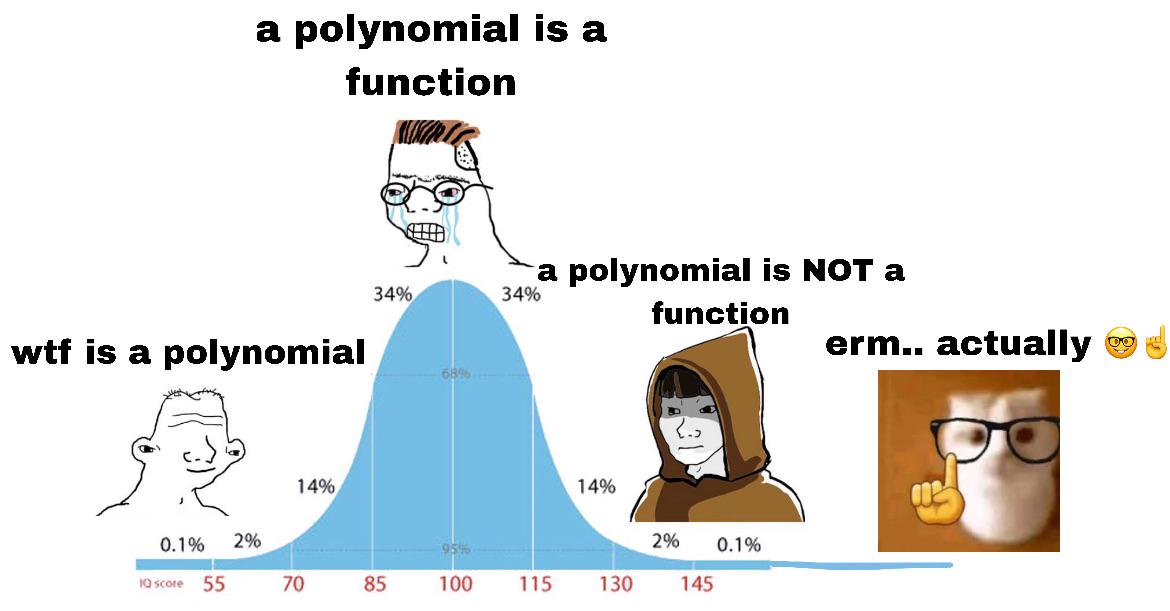The Bell Curve Of Polynomial Understanding