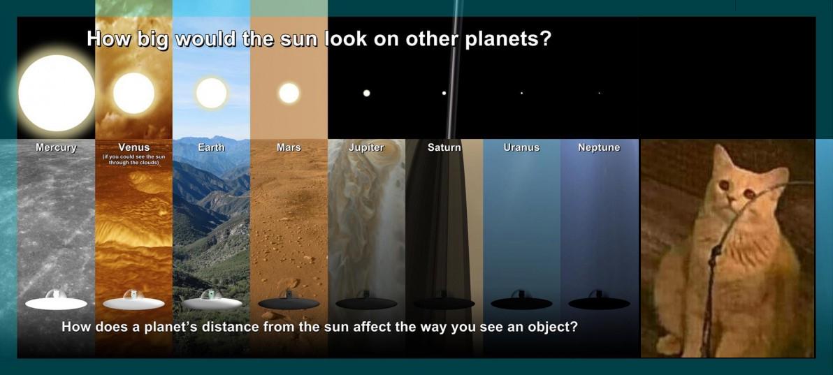 How Big Would The Sun Look On Other Planets?