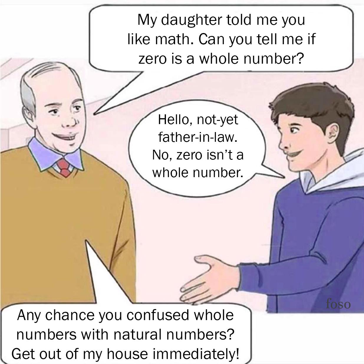 The Mathematical Dating Test