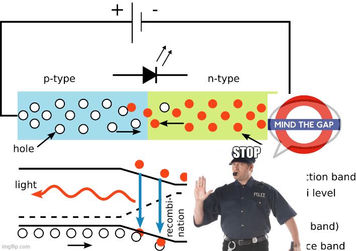 Mind The Semiconductor Gap