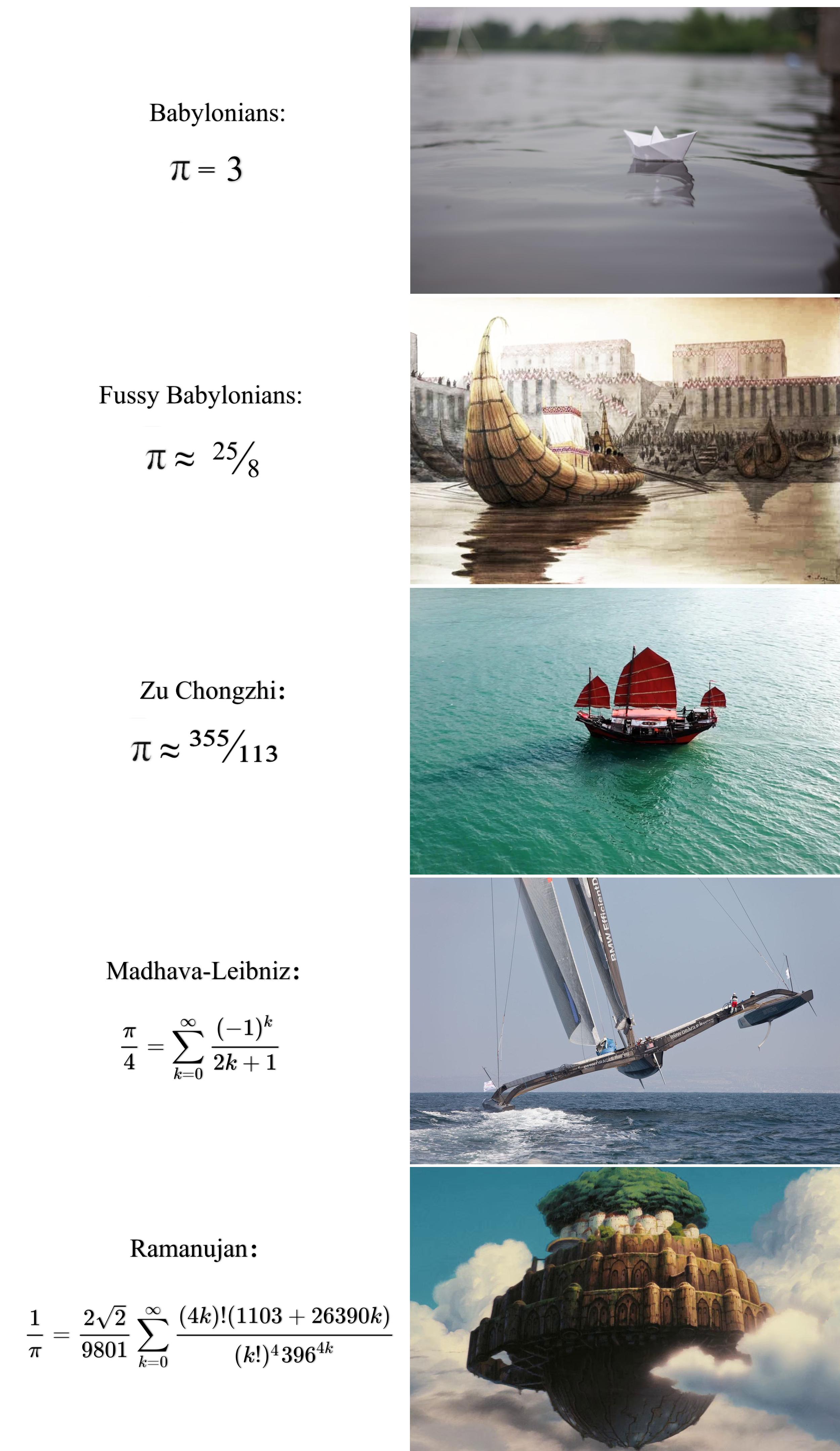 The Historical Glow-Up Of Pi Calculations
