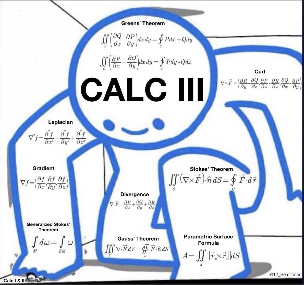 Calc III: Where Calculus Meets Geometry And Physics