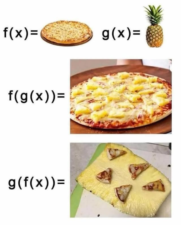 Function Composition: The Pineapple Pizza Proof
