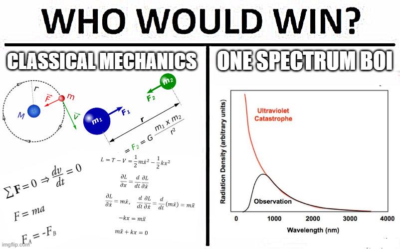 Physics Was Almost Completed In The 1880s