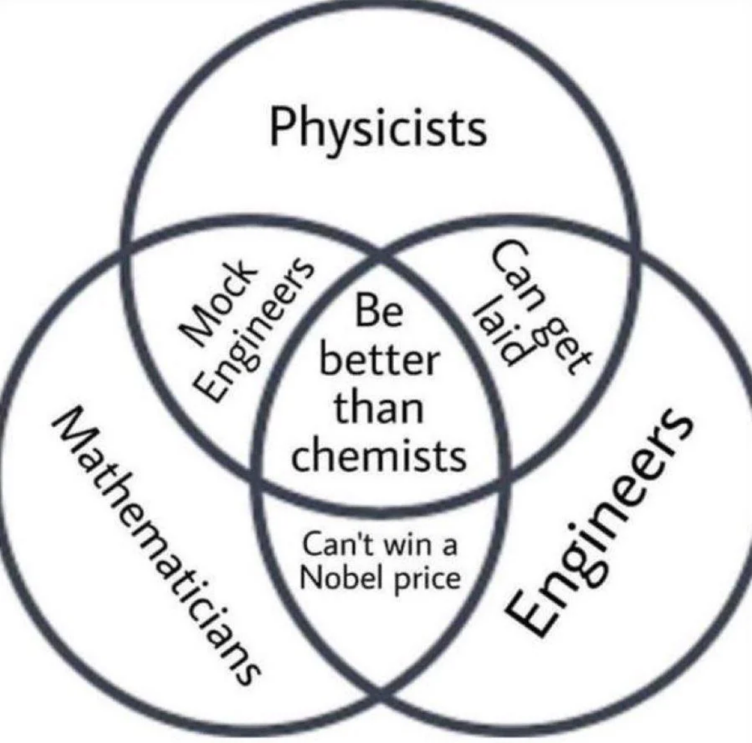The Scientific Superiority Complex