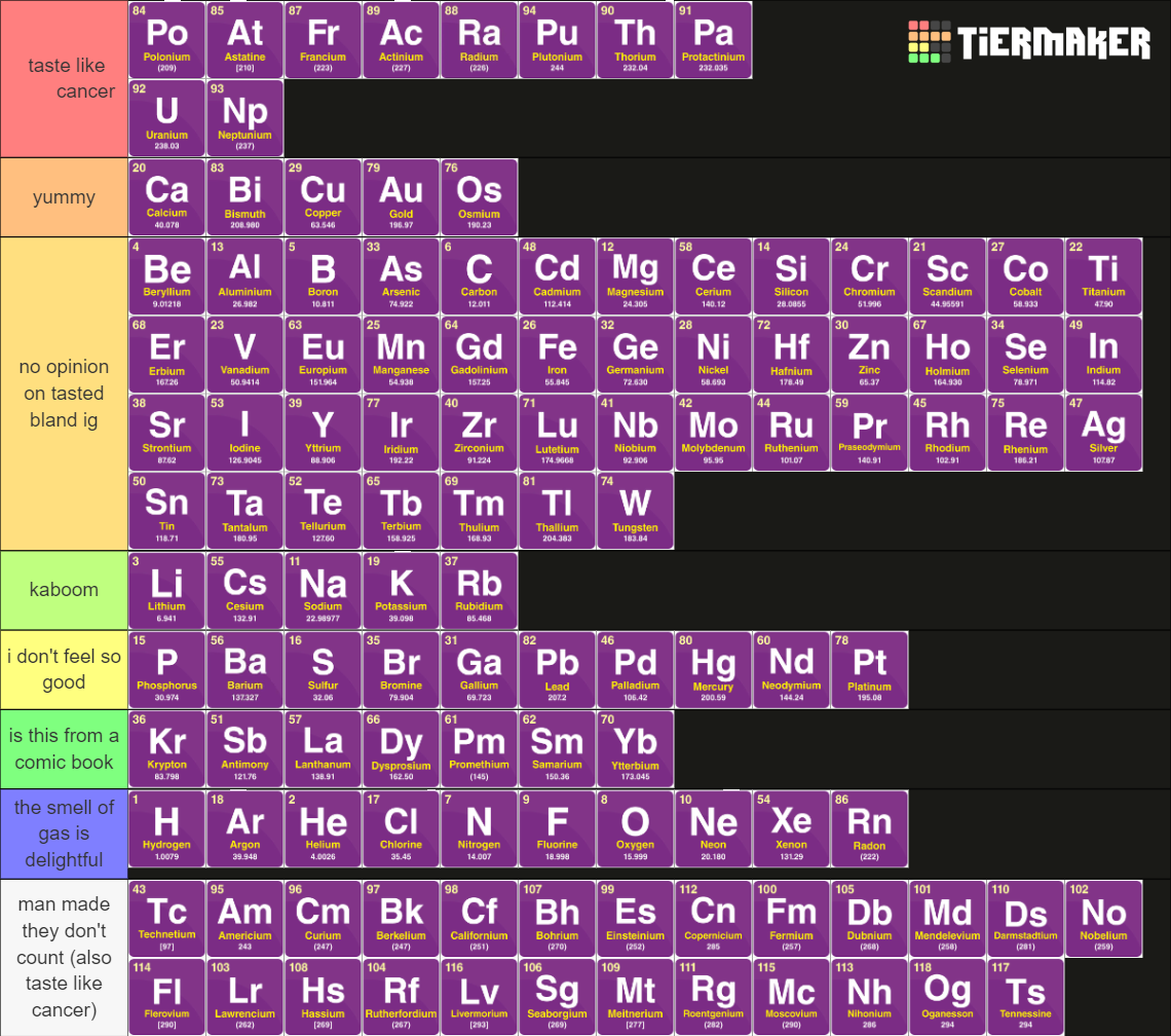 Periodic Table Taste Test