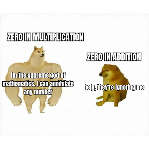 The Zero Identity Crisis