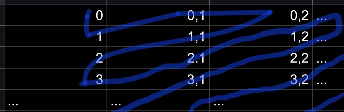 The Infinite Counting Delusion