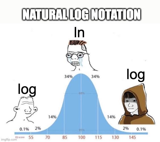 The Bell Curve Of Logarithmic Sophistication