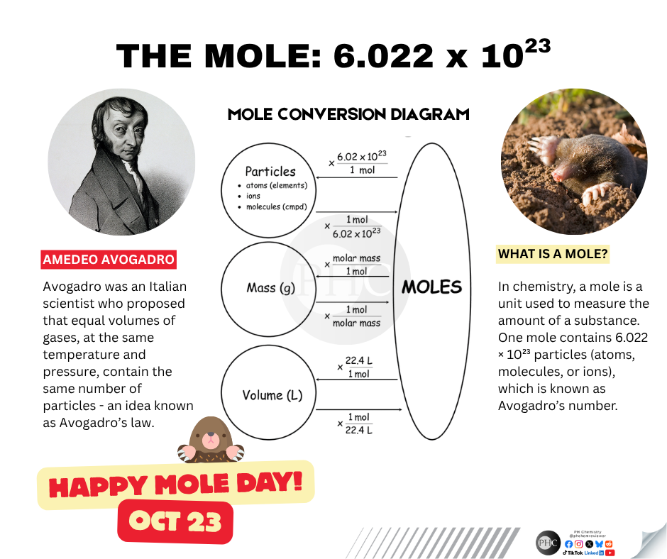 Keep Calm And Count Your Moles