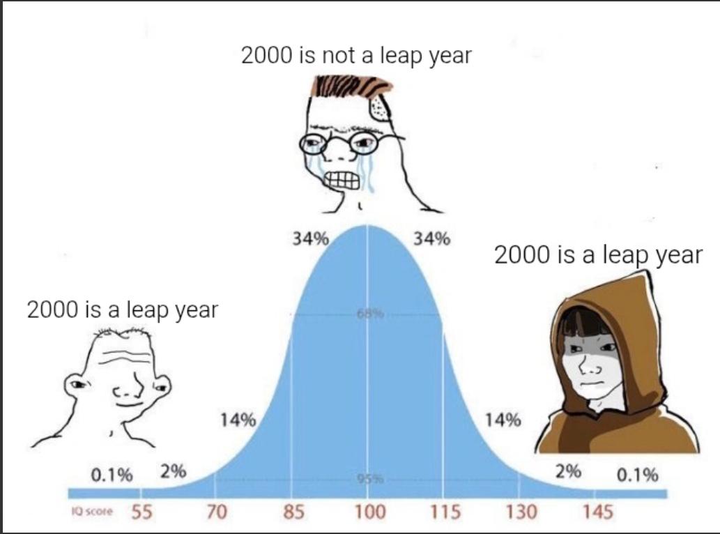 The Leap Year Intelligence Paradox