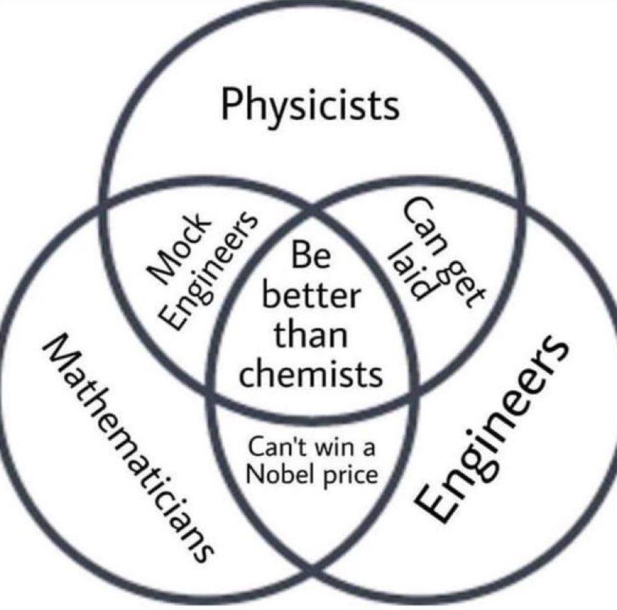 The Scientific Superiority Complex