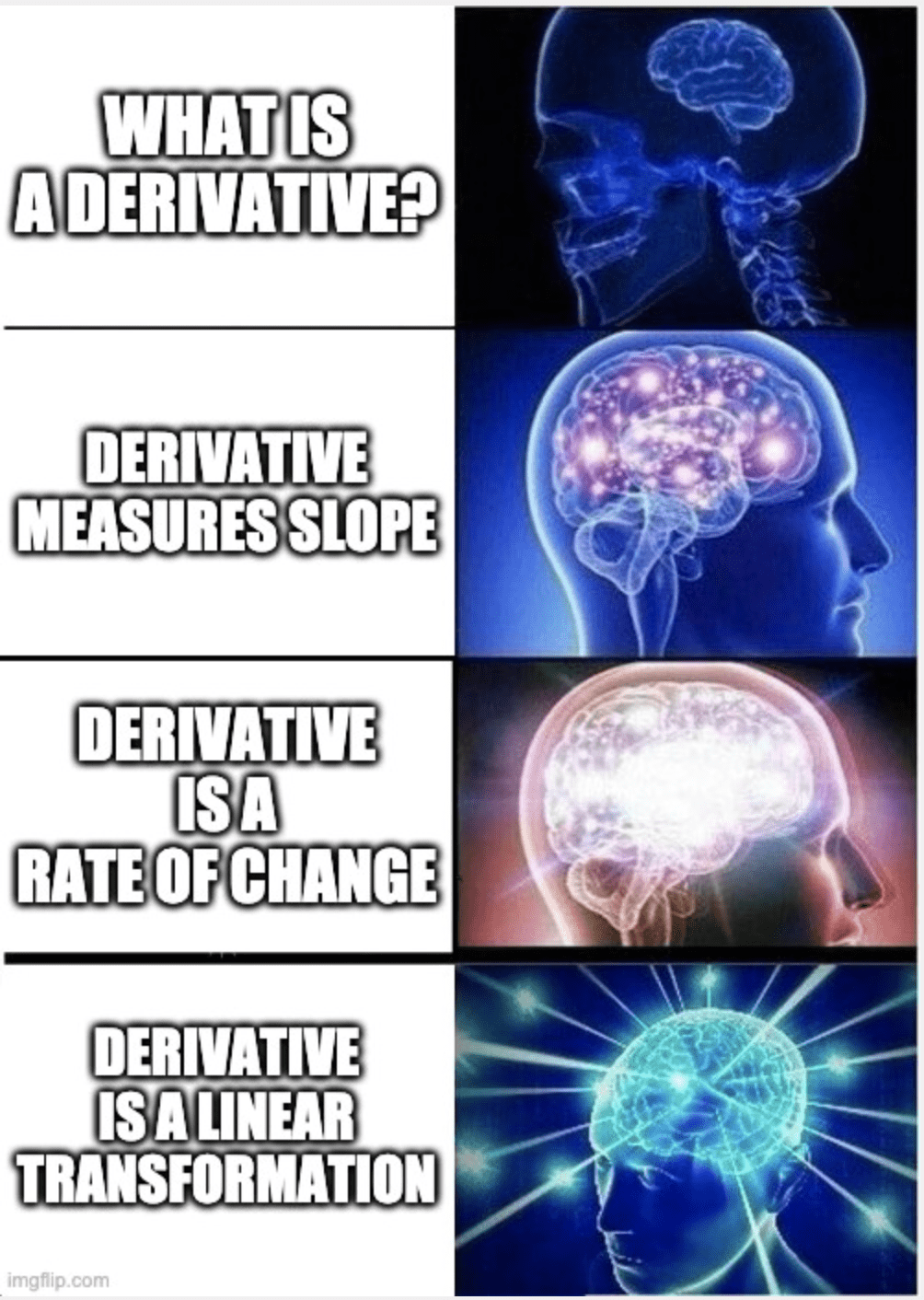 The Four Stages Of Derivative Enlightenment