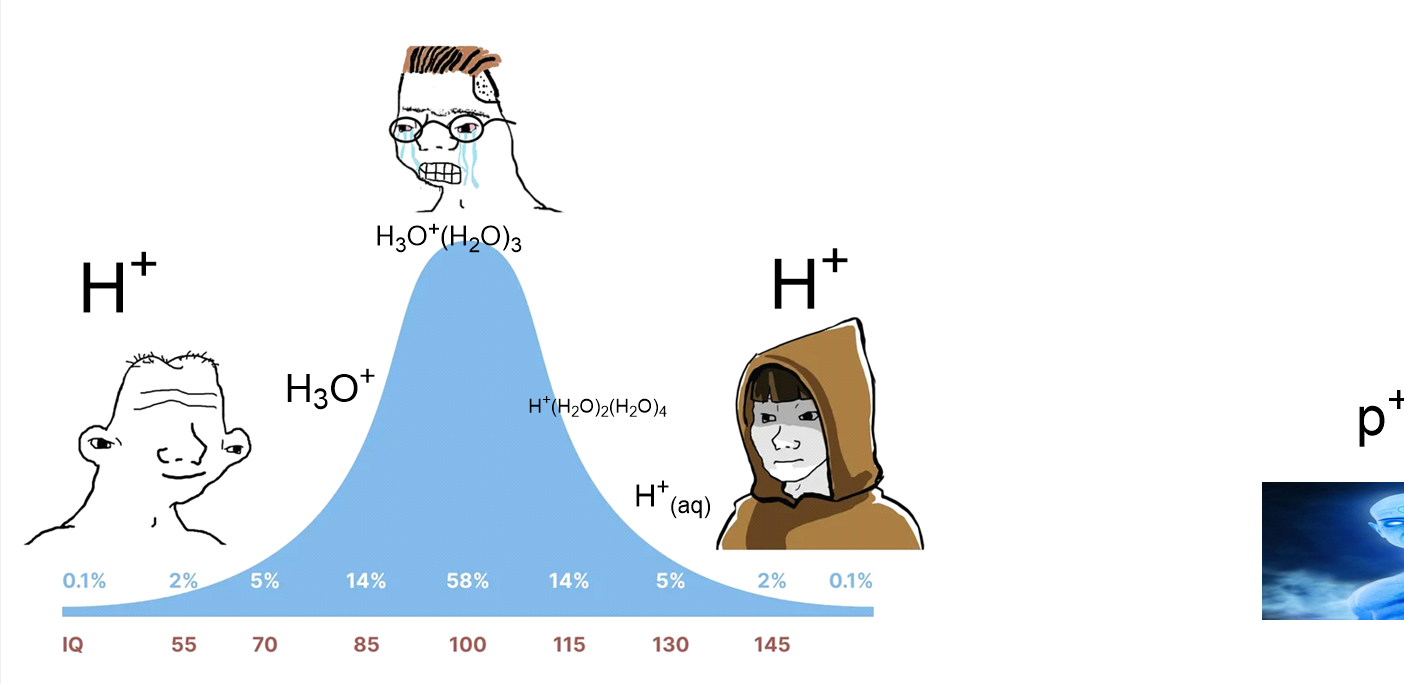 The Proton's Identity Crisis