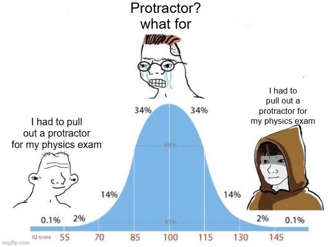 When IQ Comes Full Circle