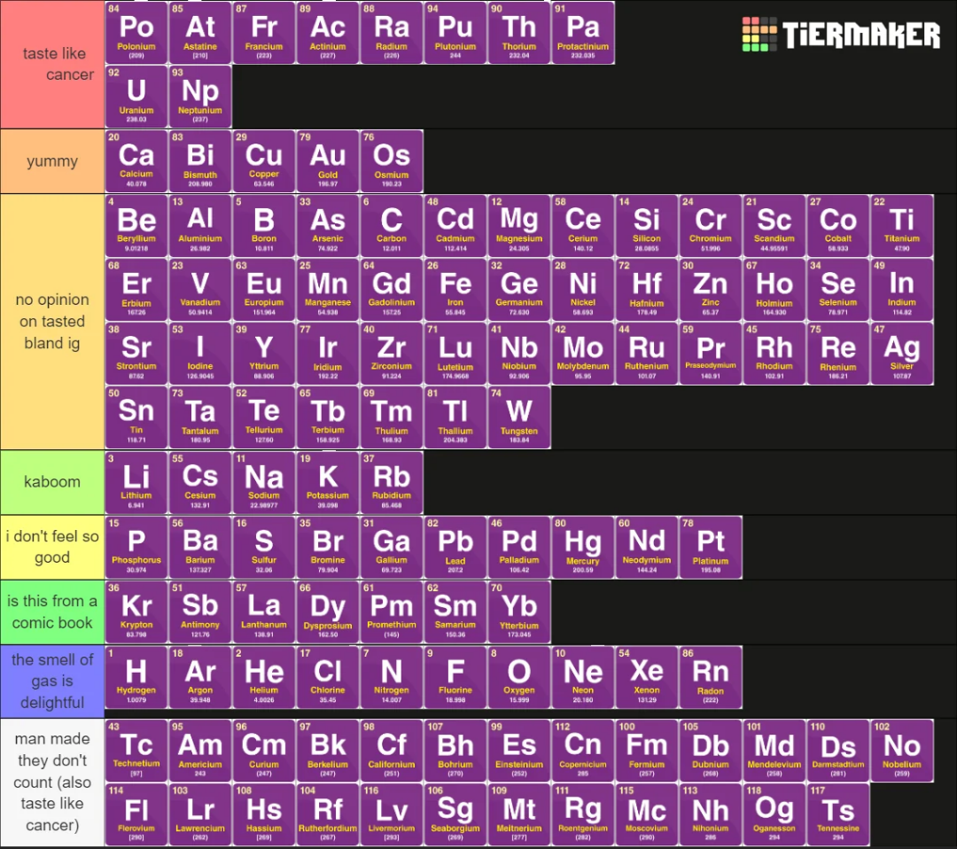 Periodic Table Taste Test: The Forbidden Snack Guide
