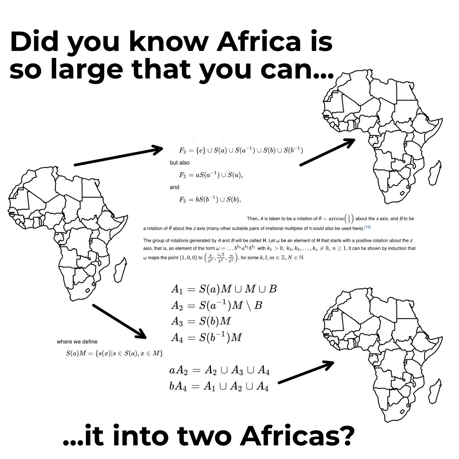 Africa Is Exactly Two Africas Big: Mathematical Proof