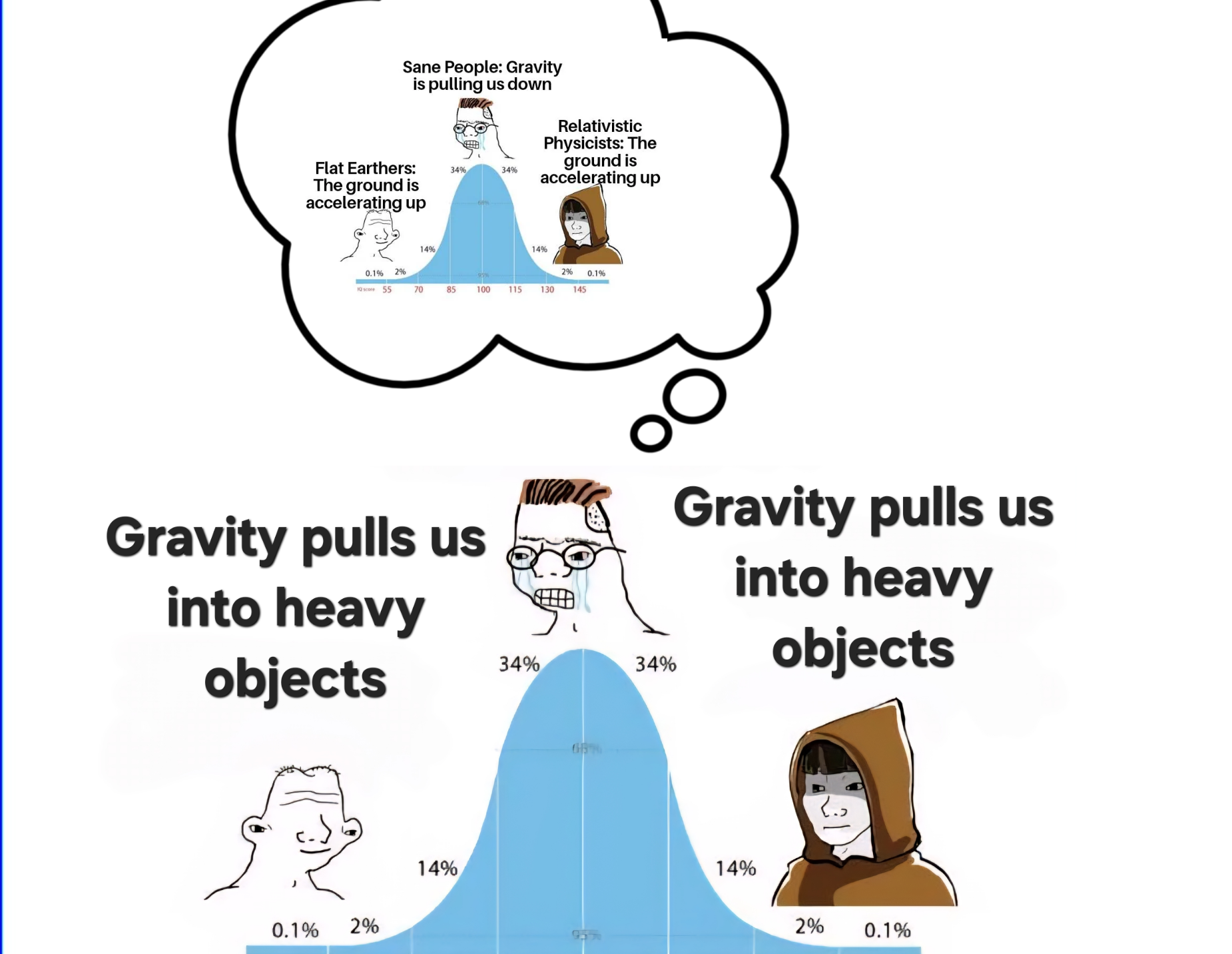 When Physics Understanding Comes Full Circle