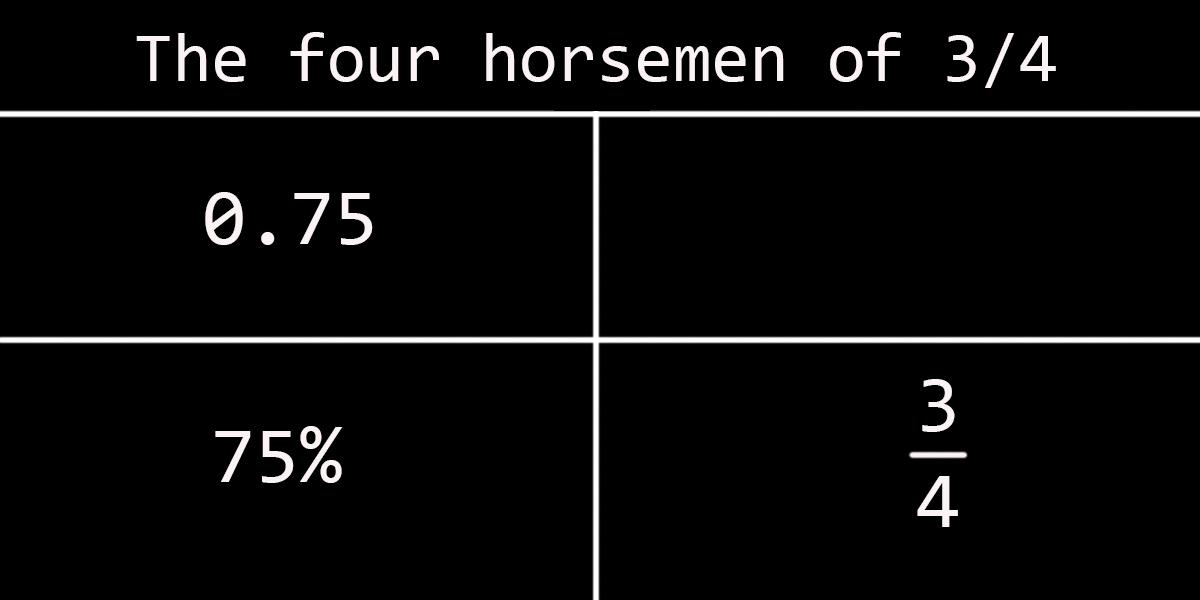 The Four Horsemen Of Mathematical Equivalence