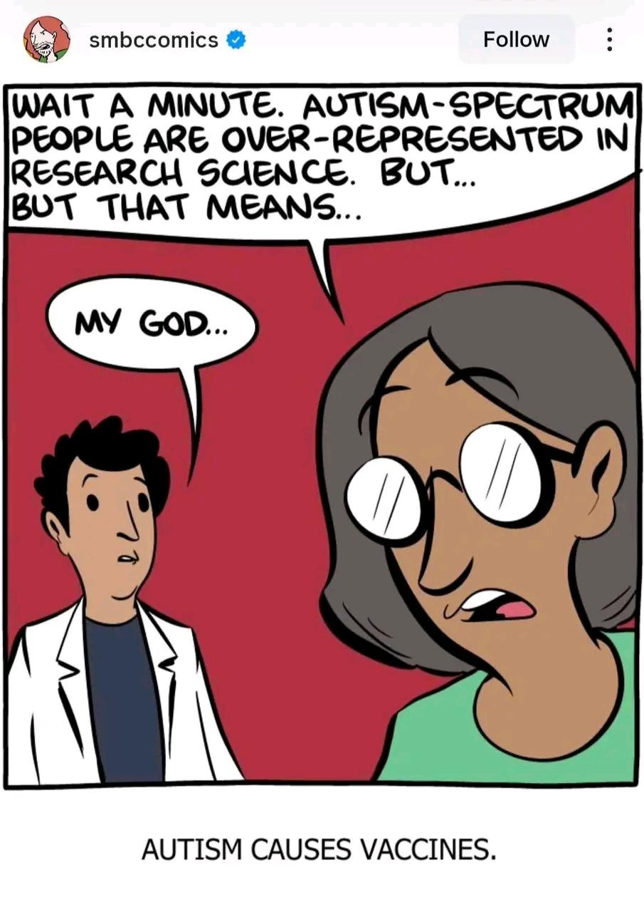 Further Research Is Needed