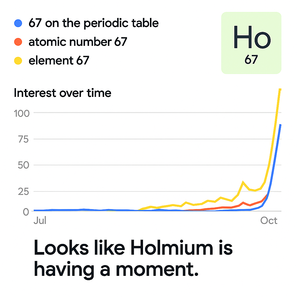 Holmium's Trending — And Teachers Know Why