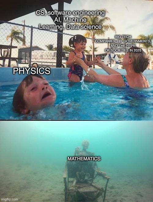 The Hierarchy Of Scientific Neglect