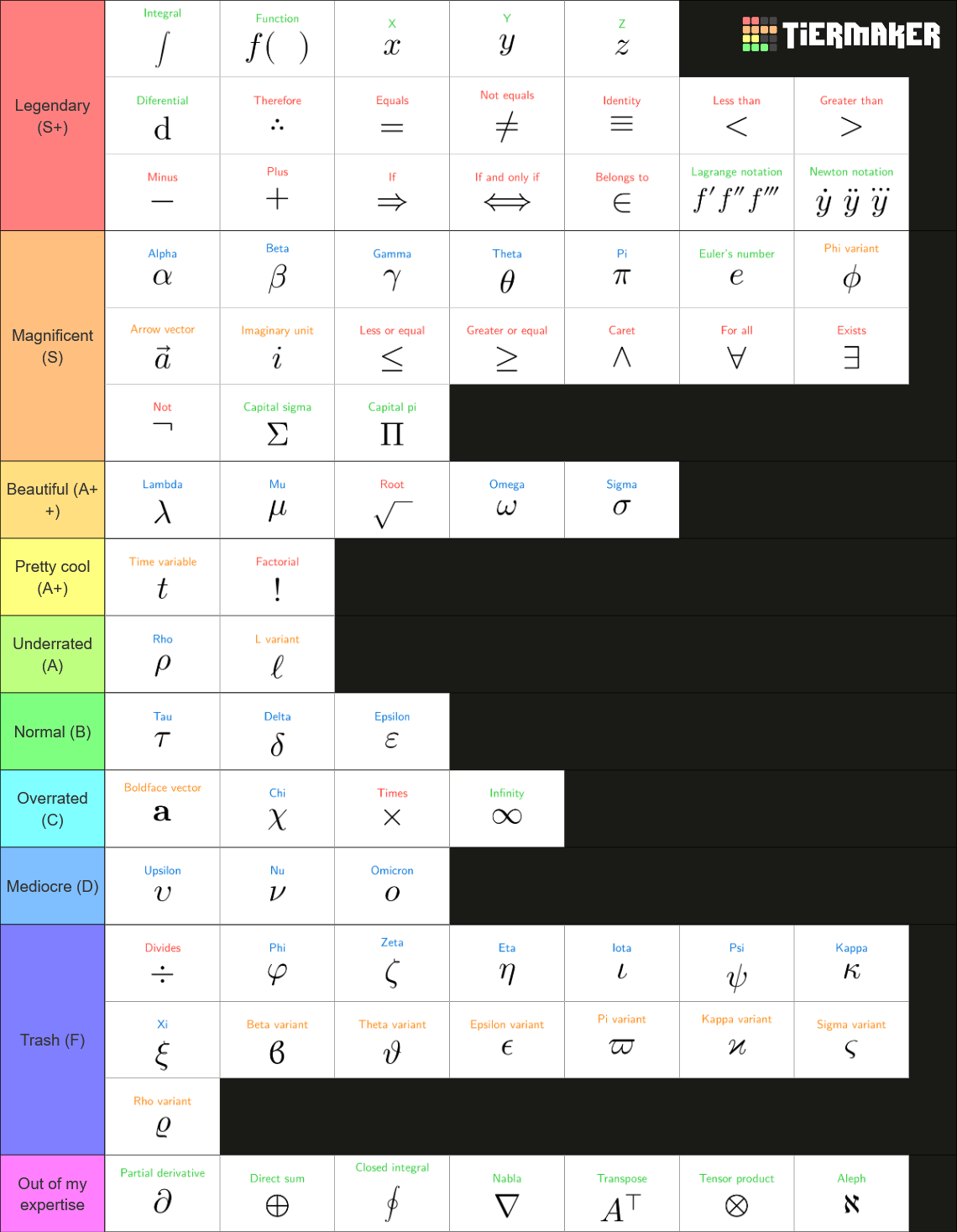 Mathematical Symbol Hierarchy Causes Chaos In Academia