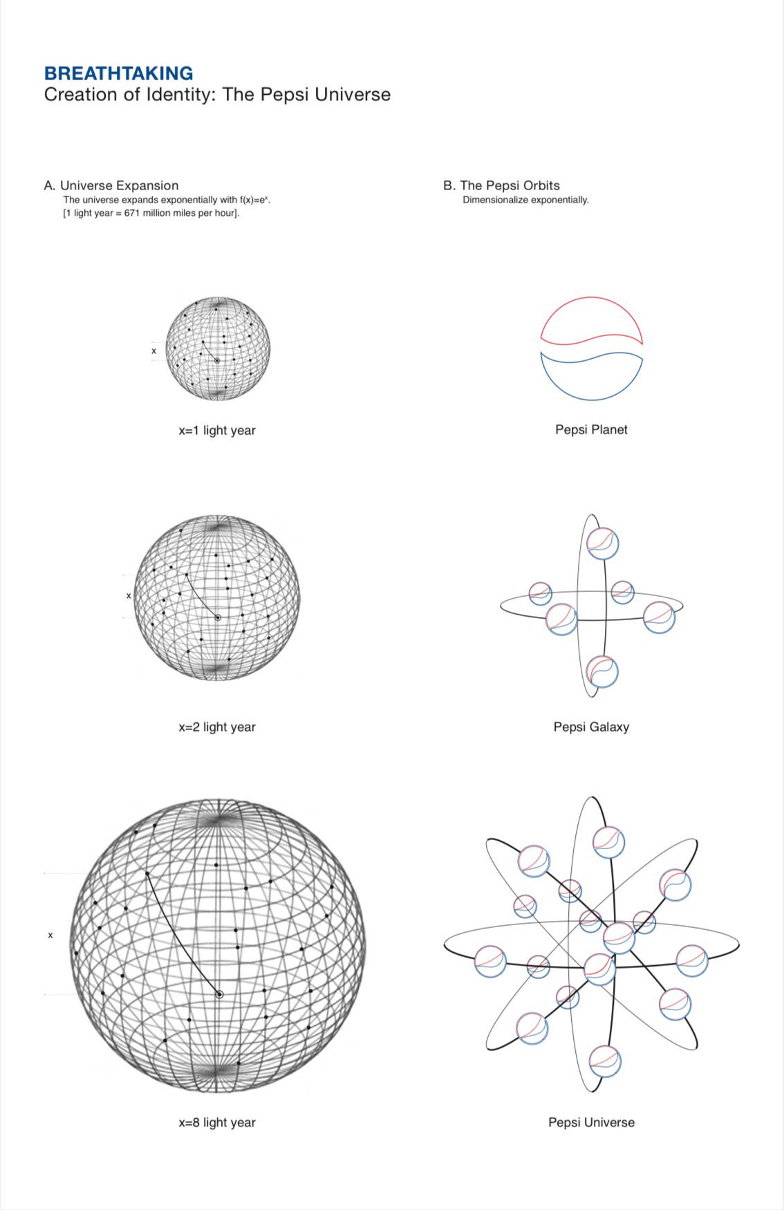 The Pepsi Universe