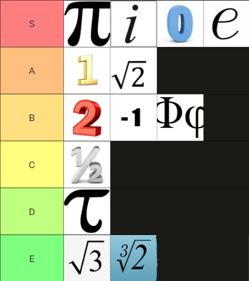 Mathematical Constants Tier List