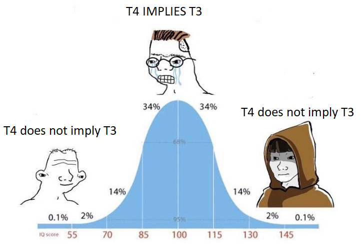 The Real Topology Of Mathematical Intelligence