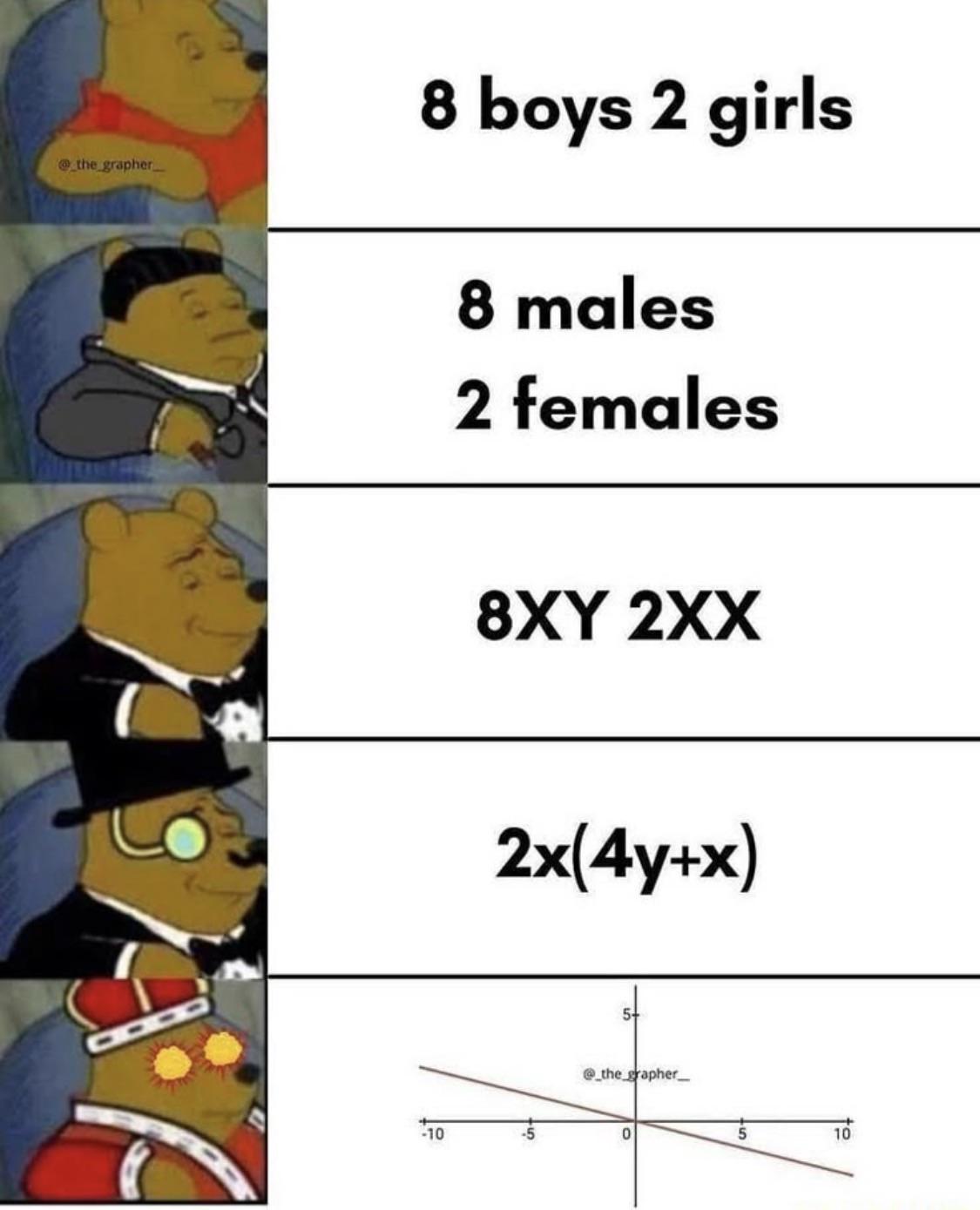 The Escalating Vocabulary Of Scientific Demographics