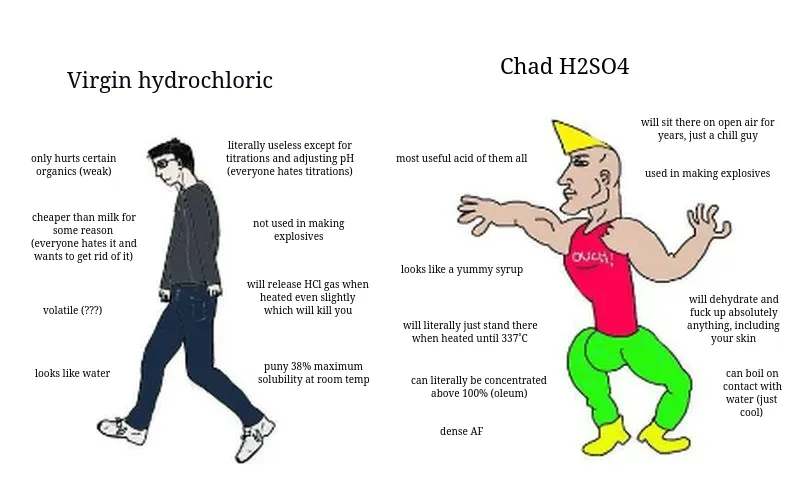 Virgin HCl vs. Chad H₂SO₄