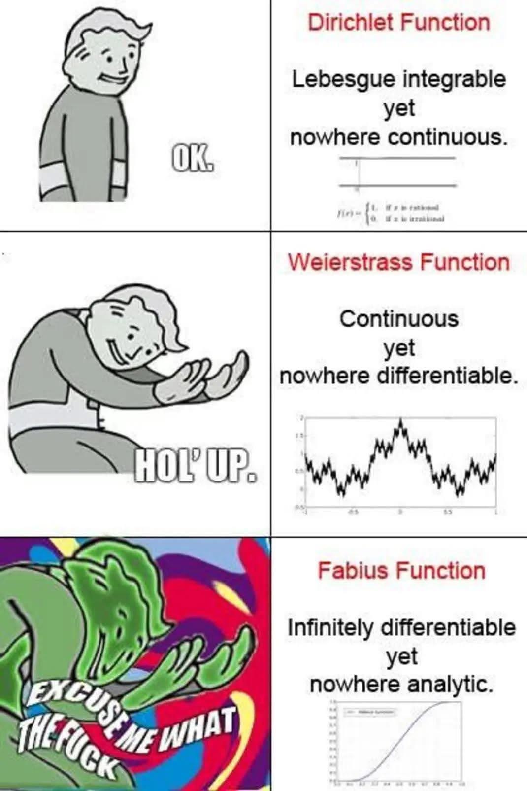 When Functions Break Your Brain